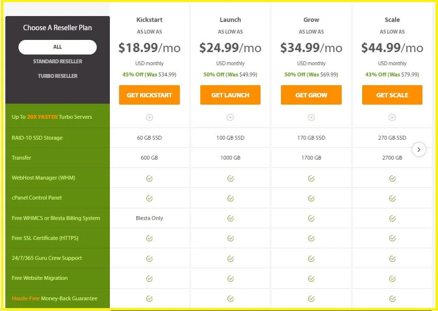 A2 Hosting Review 2024- Is It Best for Your Site
