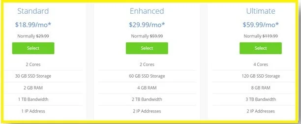 Bluehost Web Hosting Review 2023