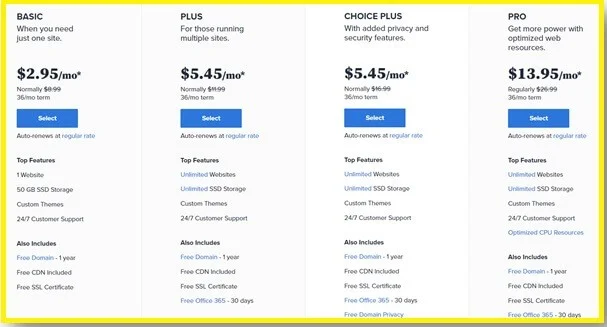 Bluehost Web Hosting Review 2023