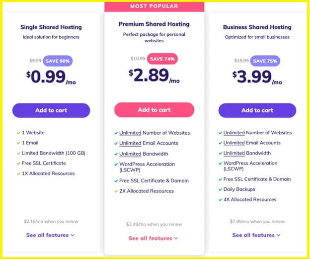 Top 8 Best Web Hosting Companies in United States 2024