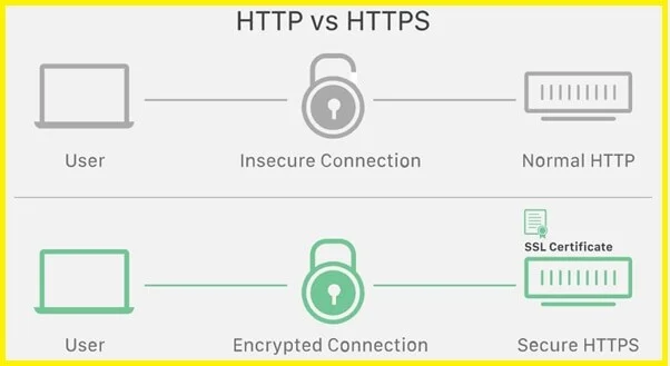 How to install a free SSL certificate in Hostinger 2024